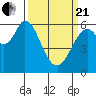 Roberts Landing tide chart for Sunday, March 21, 2021