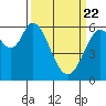 Roberts Landing tide chart for Monday, March 22, 2021
