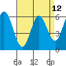 Roberts Landing tide chart for Monday, April 12, 2021