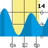 Roberts Landing tide chart for Wednesday, April 14, 2021