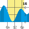 Roberts Landing tide chart for Friday, April 16, 2021