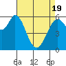Roberts Landing tide chart for Monday, April 19, 2021