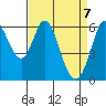 Roberts Landing tide chart for Wednesday, April 7, 2021