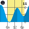 Roberts Landing tide chart for Tuesday, May 11, 2021