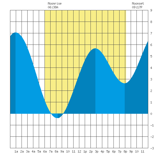 Roberts Landing tide chart for Wednesday, May 12, 2021