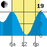 Roberts Landing tide chart for Wednesday, May 19, 2021