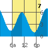 Roberts Landing tide chart for Friday, May 7, 2021