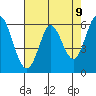 Roberts Landing tide chart for Sunday, May 9, 2021
