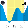 Roberts Landing tide chart for Thursday, June 10, 2021