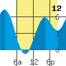 Roberts Landing tide chart for Saturday, June 12, 2021