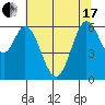 Roberts Landing tide chart for Thursday, June 17, 2021