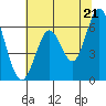 Roberts Landing tide chart for Monday, June 21, 2021