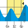 Roberts Landing tide chart for Friday, June 4, 2021