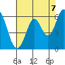 Roberts Landing tide chart for Monday, June 7, 2021