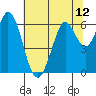 Roberts Landing tide chart for Monday, July 12, 2021