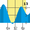 Roberts Landing tide chart for Tuesday, July 13, 2021