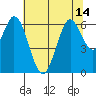 Roberts Landing tide chart for Wednesday, July 14, 2021