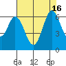 Roberts Landing tide chart for Friday, July 16, 2021