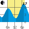 Roberts Landing tide chart for Saturday, July 17, 2021