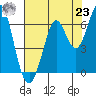 Roberts Landing tide chart for Friday, July 23, 2021