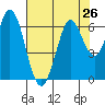 Roberts Landing tide chart for Monday, July 26, 2021