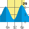 Roberts Landing tide chart for Thursday, July 29, 2021