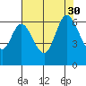 Roberts Landing tide chart for Friday, July 30, 2021