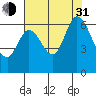 Roberts Landing tide chart for Saturday, July 31, 2021
