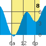 Roberts Landing tide chart for Thursday, July 8, 2021