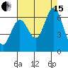 Roberts Landing tide chart for Sunday, August 15, 2021