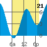 Roberts Landing tide chart for Saturday, August 21, 2021