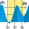 Roberts Landing tide chart for Sunday, August 22, 2021