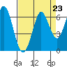 Roberts Landing tide chart for Monday, August 23, 2021