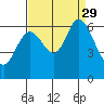 Roberts Landing tide chart for Sunday, August 29, 2021