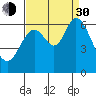 Roberts Landing tide chart for Monday, August 30, 2021