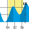 Roberts Landing tide chart for Thursday, September 16, 2021
