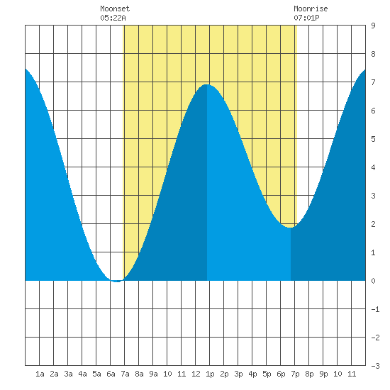 Roberts Landing tide chart for Sunday, September 19, 2021