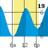 Roberts Landing tide chart for Sunday, September 19, 2021