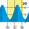Roberts Landing tide chart for Wednesday, September 22, 2021