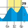 Roberts Landing tide chart for Wednesday, September 29, 2021