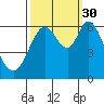 Roberts Landing tide chart for Thursday, September 30, 2021