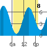 Roberts Landing tide chart for Wednesday, September 8, 2021