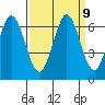 Roberts Landing tide chart for Thursday, September 9, 2021