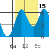 Roberts Landing tide chart for Friday, October 15, 2021