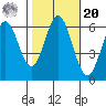 Roberts Landing tide chart for Wednesday, October 20, 2021