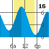 Roberts Landing tide chart for Tuesday, November 16, 2021