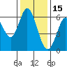 Roberts Landing tide chart for Wednesday, December 15, 2021