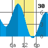 Roberts Landing tide chart for Thursday, December 30, 2021