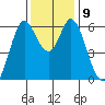 Roberts Landing tide chart for Thursday, December 9, 2021
