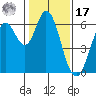 Roberts Landing tide chart for Monday, January 17, 2022